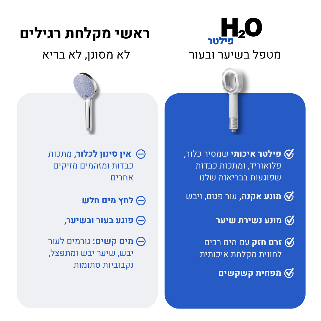 ראש המקלחת של H2O - עור ושיער בריאים יותר מהמקלחת הראשונה